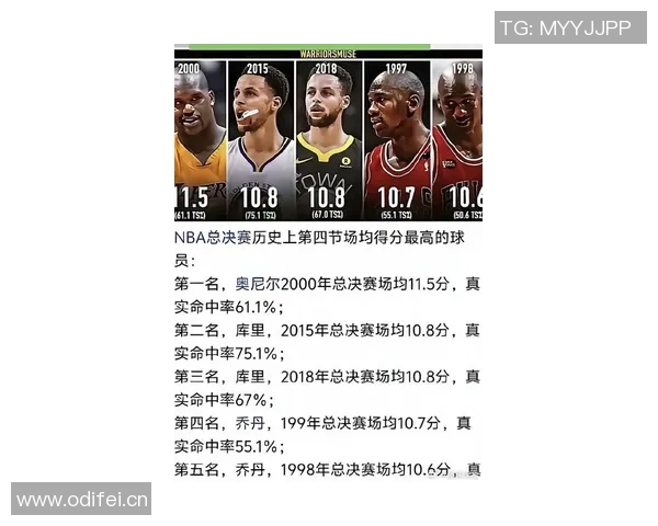 新赛季揭幕战创纪录五名球员各自得分超过40分