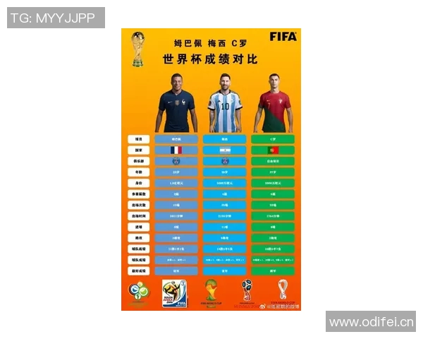 皇马生涯前75场球员表现对比：姆巴佩C罗大罗进球与胜场统计