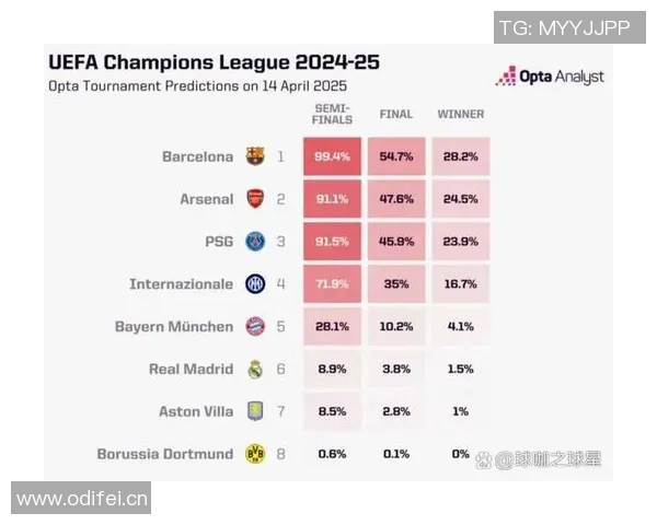 亚特兰大在欧冠赛季表现出色七场零封仅次于国米阿森纳和巴黎